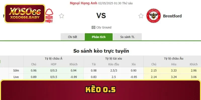 kèo 0.5